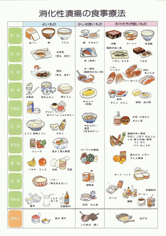 十二指腸潰瘍食事療法: 十二指腸潰 …